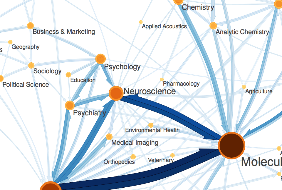 UW Data Lab research visualization